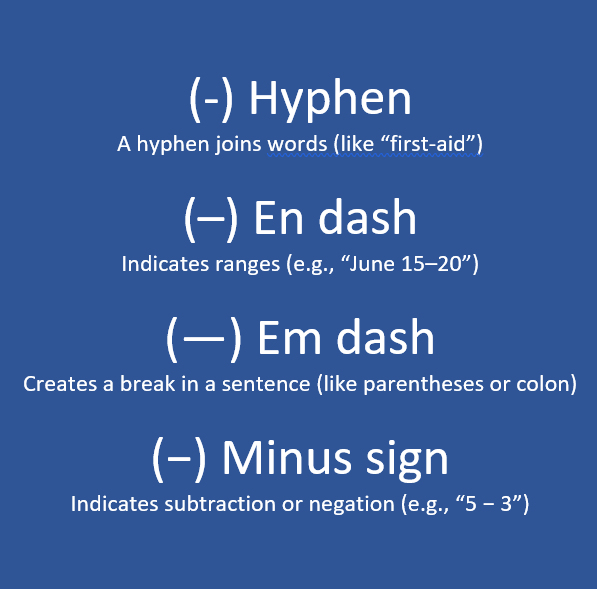 Hyphen, En dash, Em dash & Minus Sign